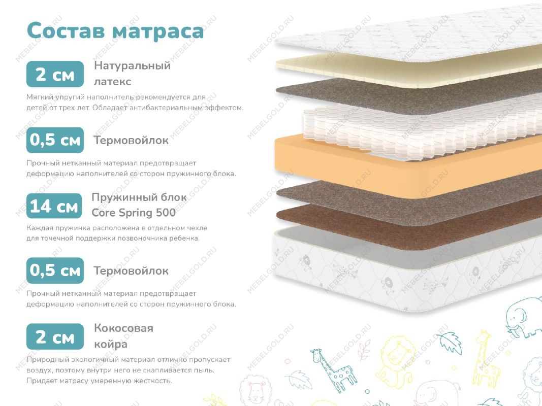 Матрас Герой 70х160 | изображение 1