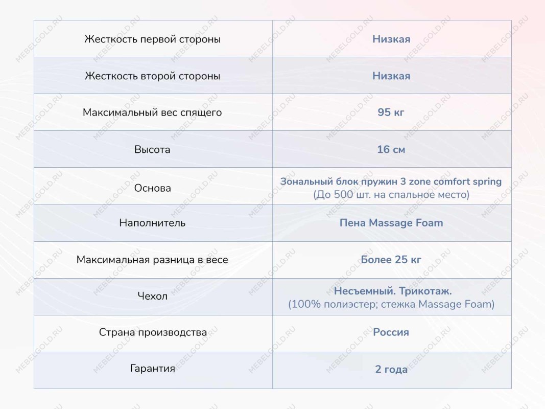 Матрас Relmas Light 3Zone 140х200 | изображение 3