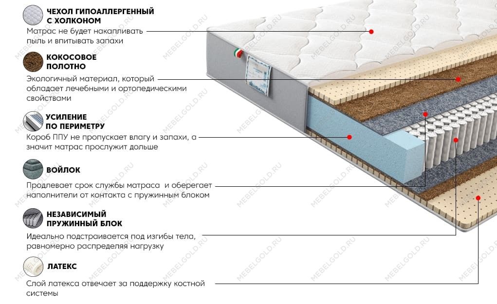 Матрас Платинум Эгоист 90x200 | изображение 2