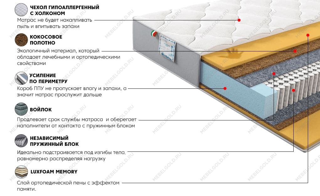 Матрас Платинум Лав 160x200 | изображение 2