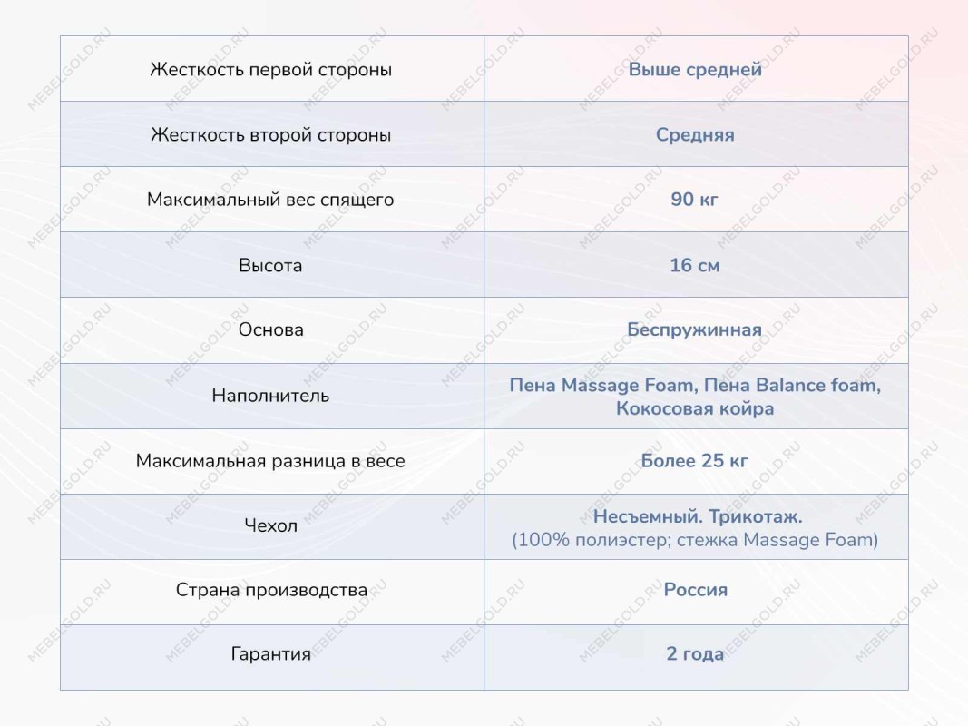 Матрас Relmas Cocos Roll 16 160х200 | изображение 3