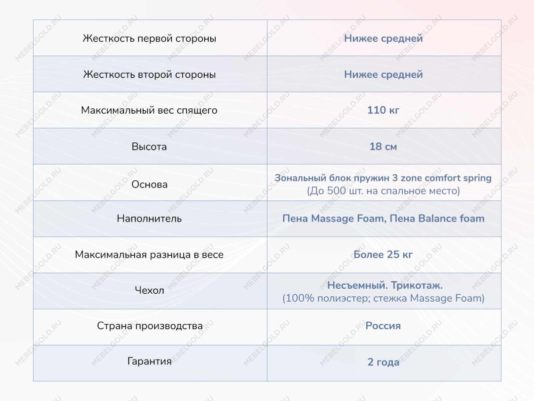 Матрас Relmas Foam 3Zone 90х200 | изображение 3