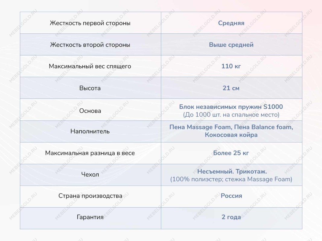 Матрас Relmas Various S1000 80х200 | изображение 3