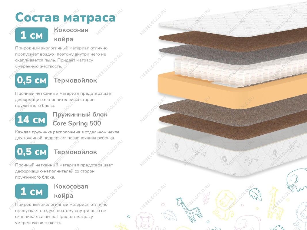 Матрас Волшебник 60х140 | изображение 1