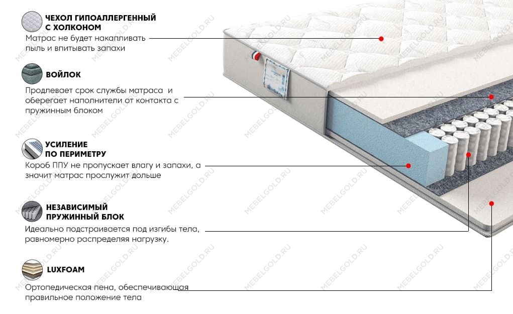 Матрас Сильвер Скай 120x200 | изображение 2