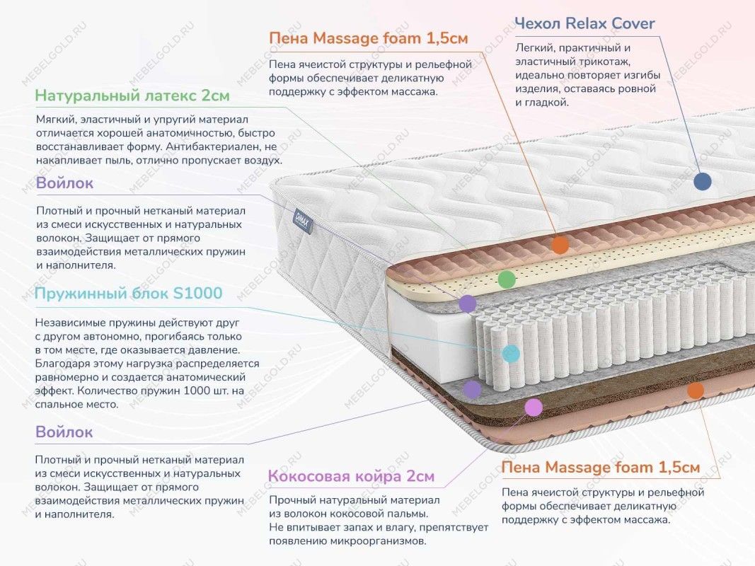 Матрас Relmas Miх 4 S1000 160х200 | изображение 1