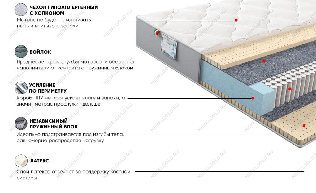 Матрас Платинум Лайф 90x200 | изображение 2