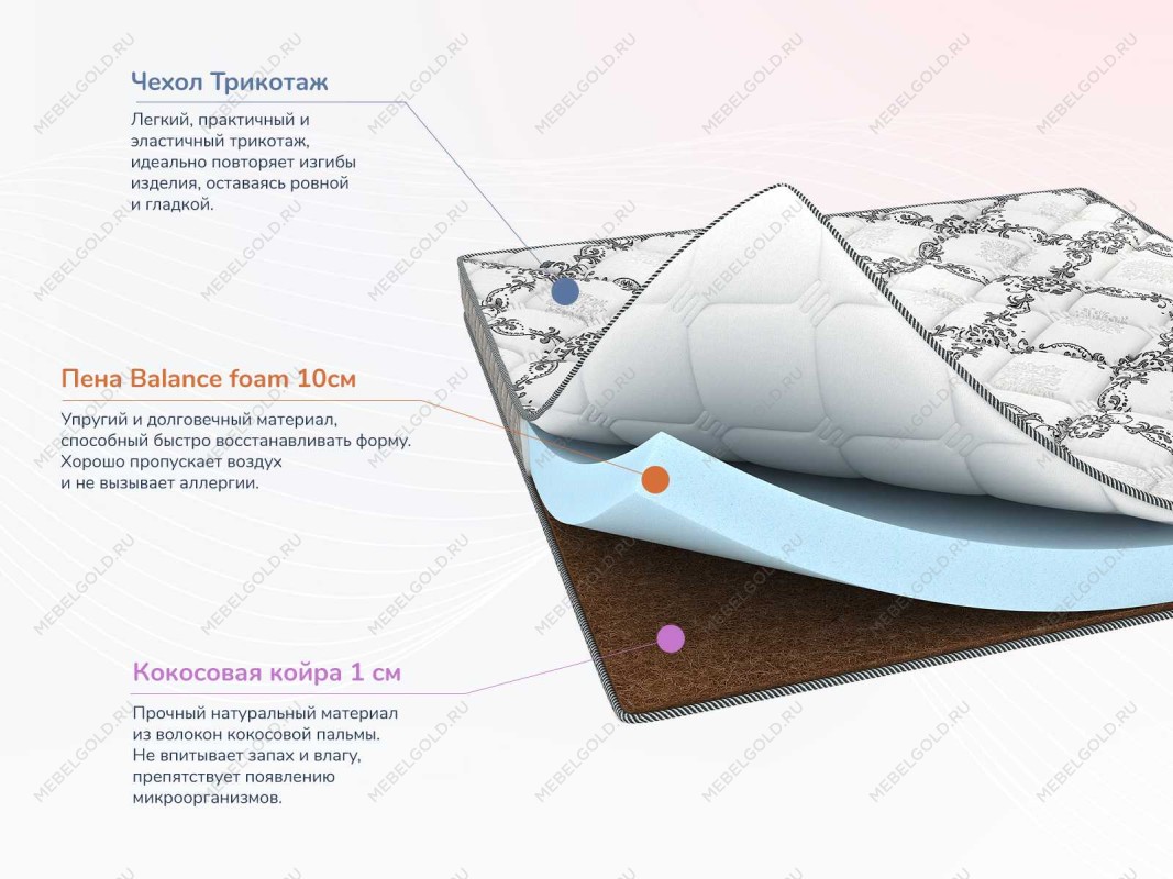 Матрас Твист Ролл Симпл 11 160х200 | изображение 1