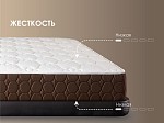 Матрас Мега Софт 160х200 | изображение 3