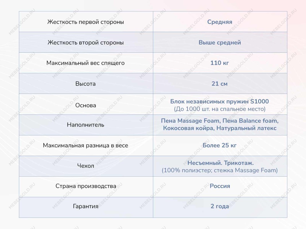 Матрас Relmas Miх 3 S1000 160х200 | изображение 3