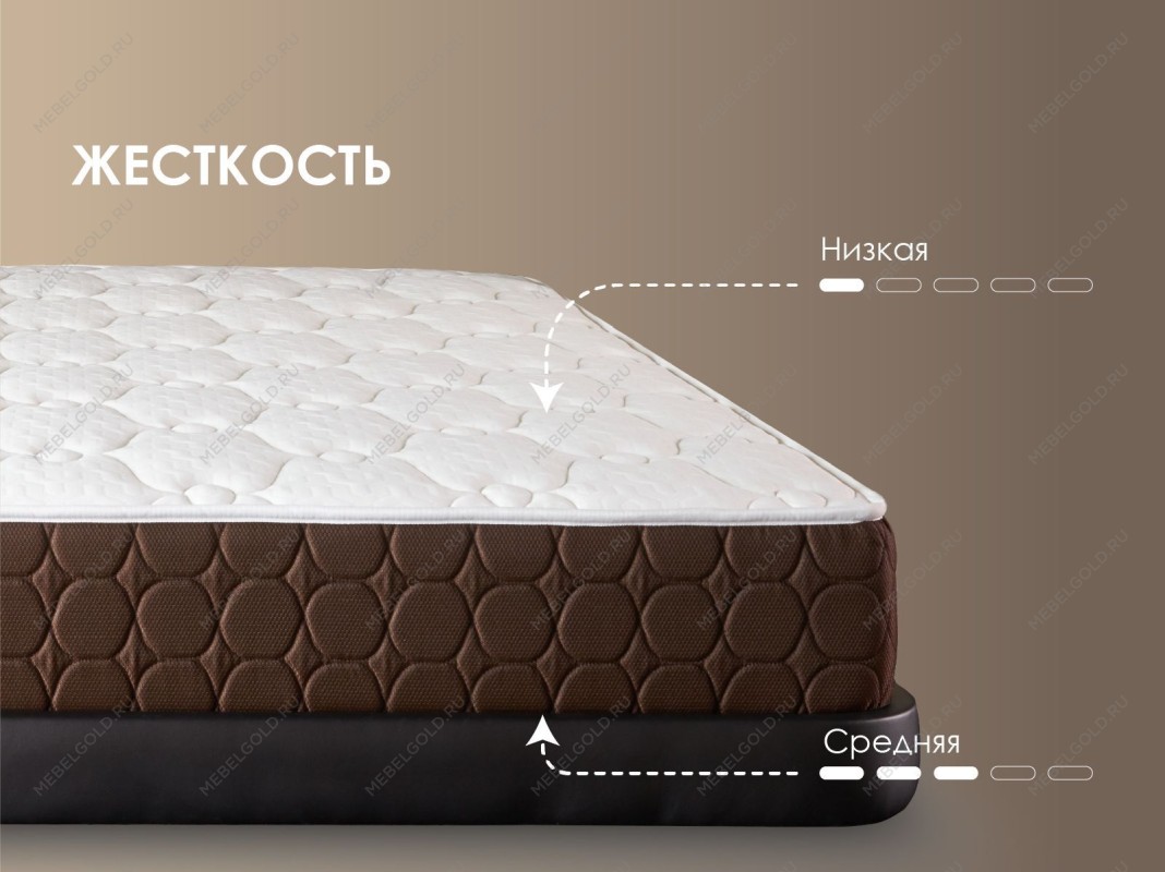 Матрас Мега Медиум Мемо 200х200 | изображение 3