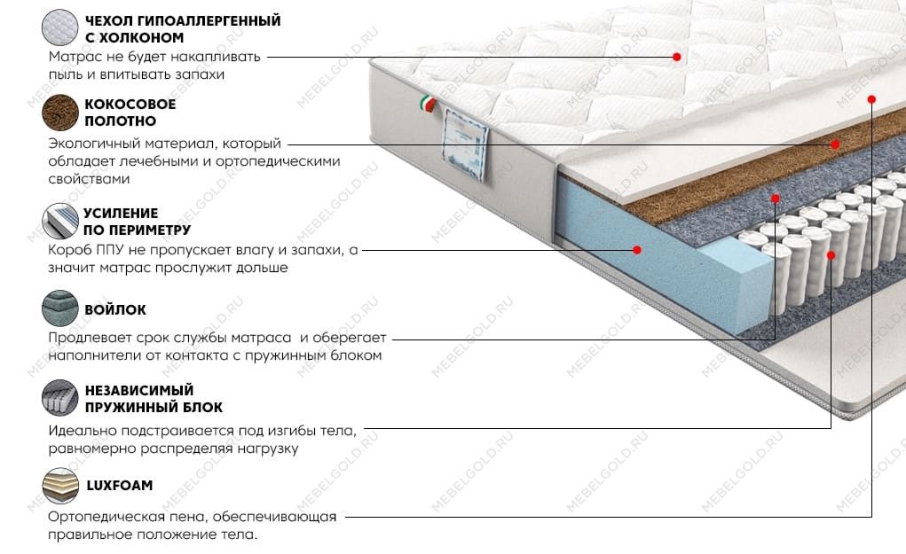 Матрас Сильвер Санрайз 180x200 | изображение 2