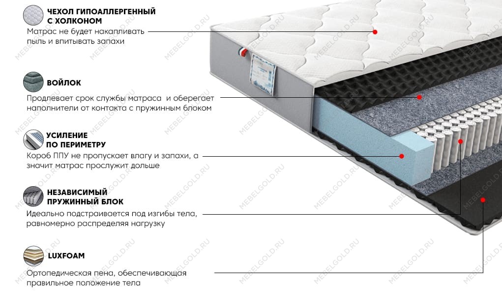 Матрас Платинум Стар 140x200 | изображение 2