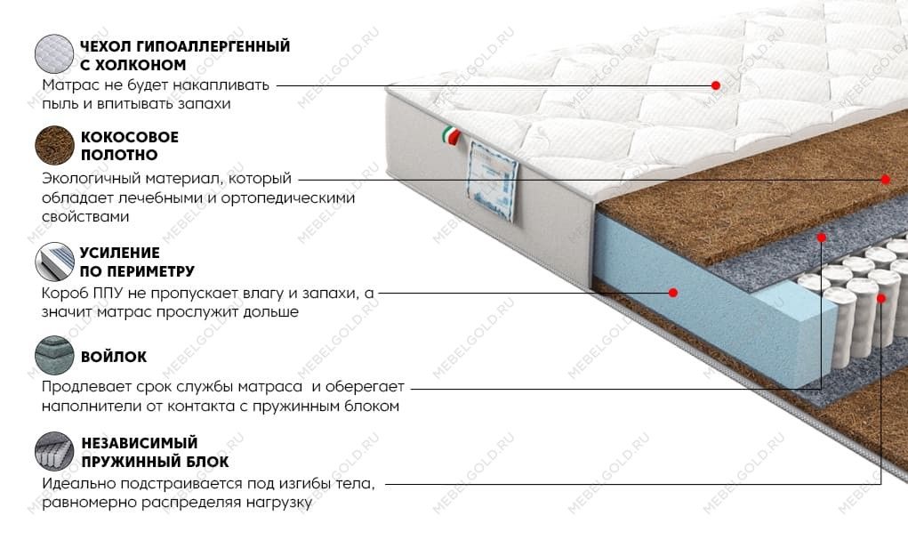 Матрас Сильвер Лакшери 160x200 | изображение 2