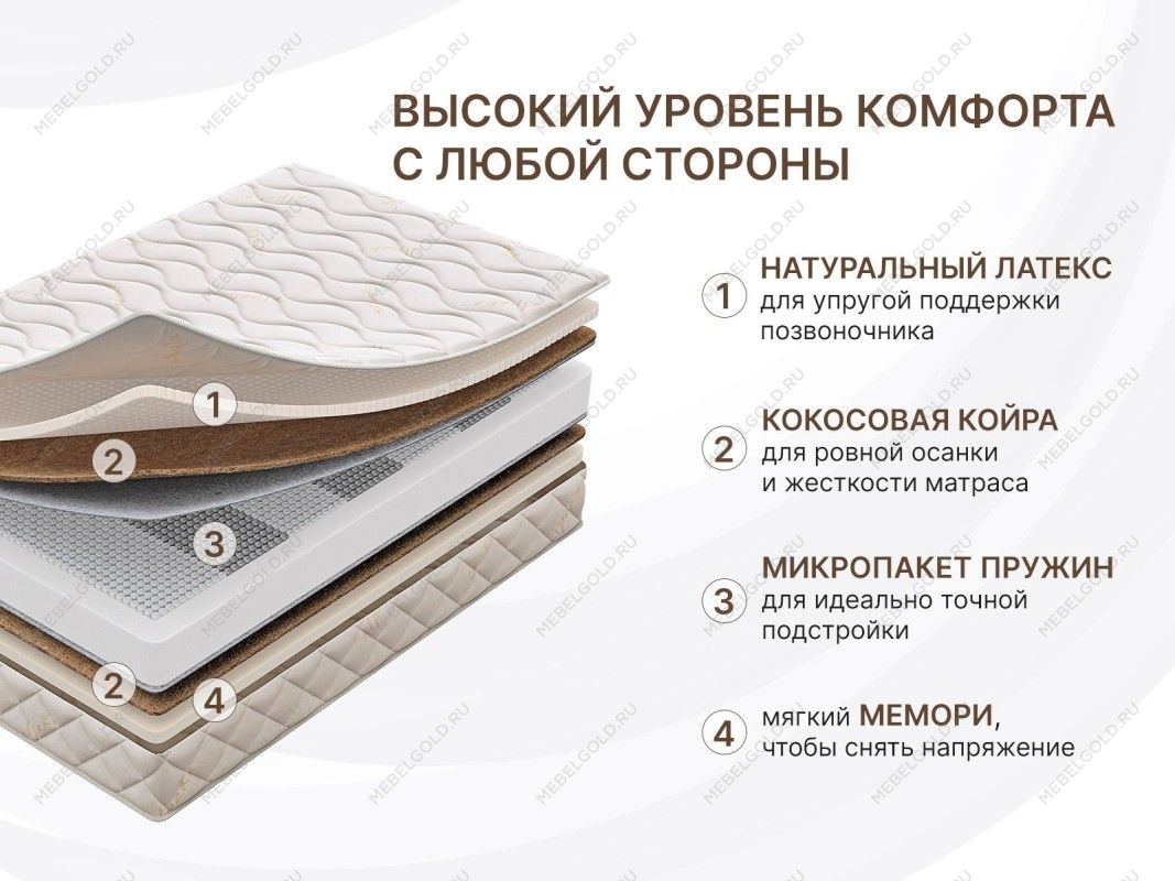 Матрас Микро Медиум Мемо Софт 140х200 | изображение 1