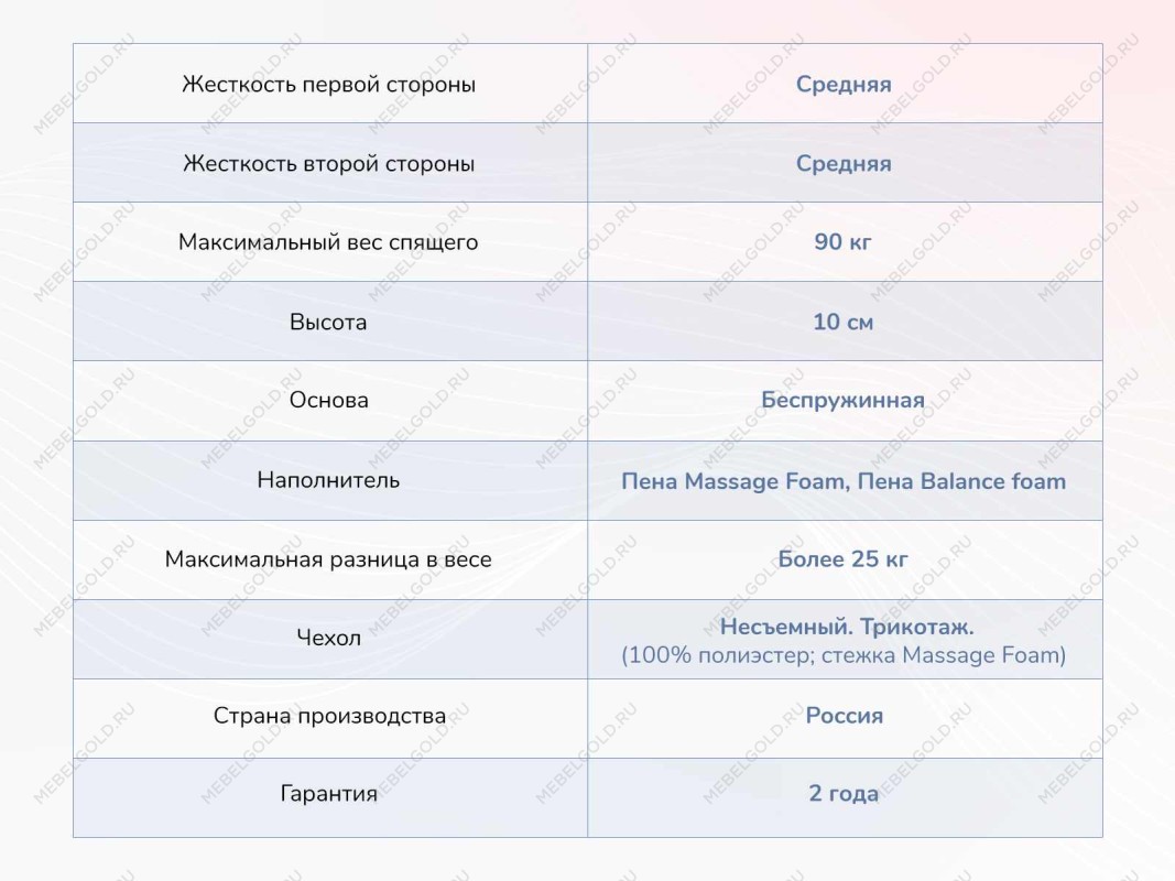 Матрас Relmas Foam Roll 160х200 | изображение 3