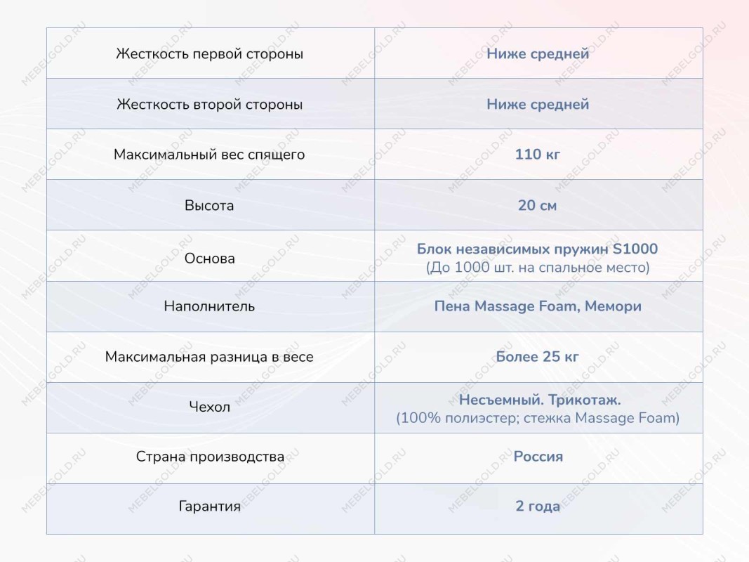 Матрас Relmas Memory S1000 90х200 | изображение 3