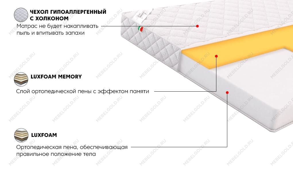Матрас Лайт Зефир 90x200 | изображение 1