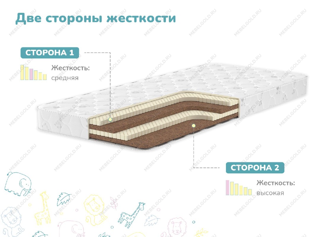 Матрас Спортсмен Плюс 60х120 | изображение 2